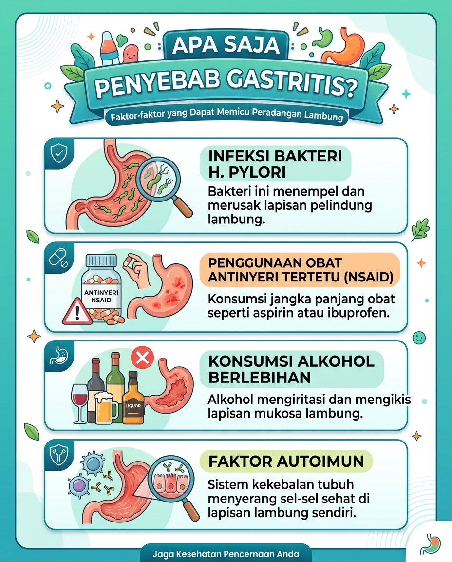Gastritis (Maag): Kenali Gejala, Penyebab, dan Kapan Harus ke Dokter
