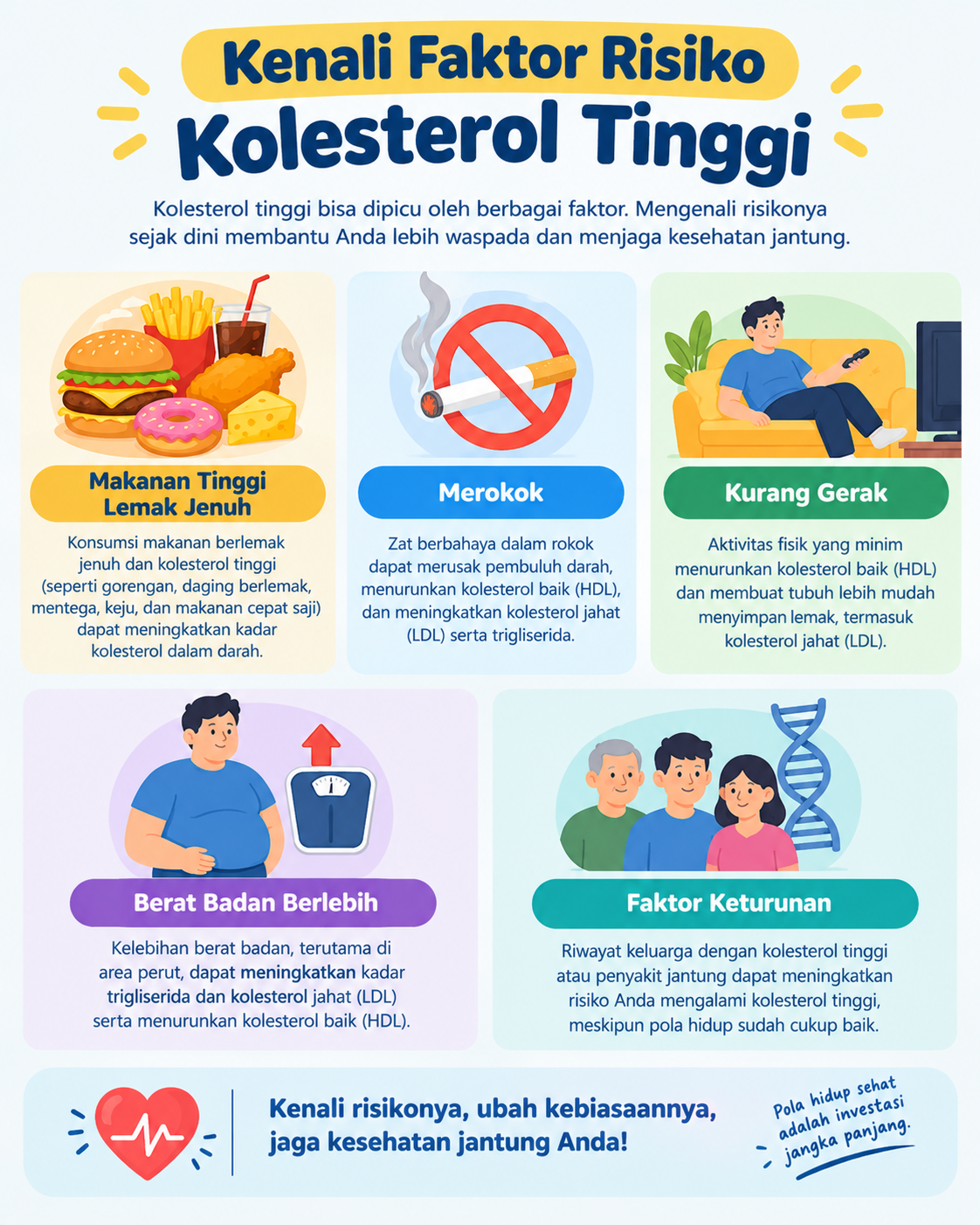 Kolesterol Tinggi: Kenali Faktor Risiko, Cara Mencegah, dan Kapan Harus ke Dokter