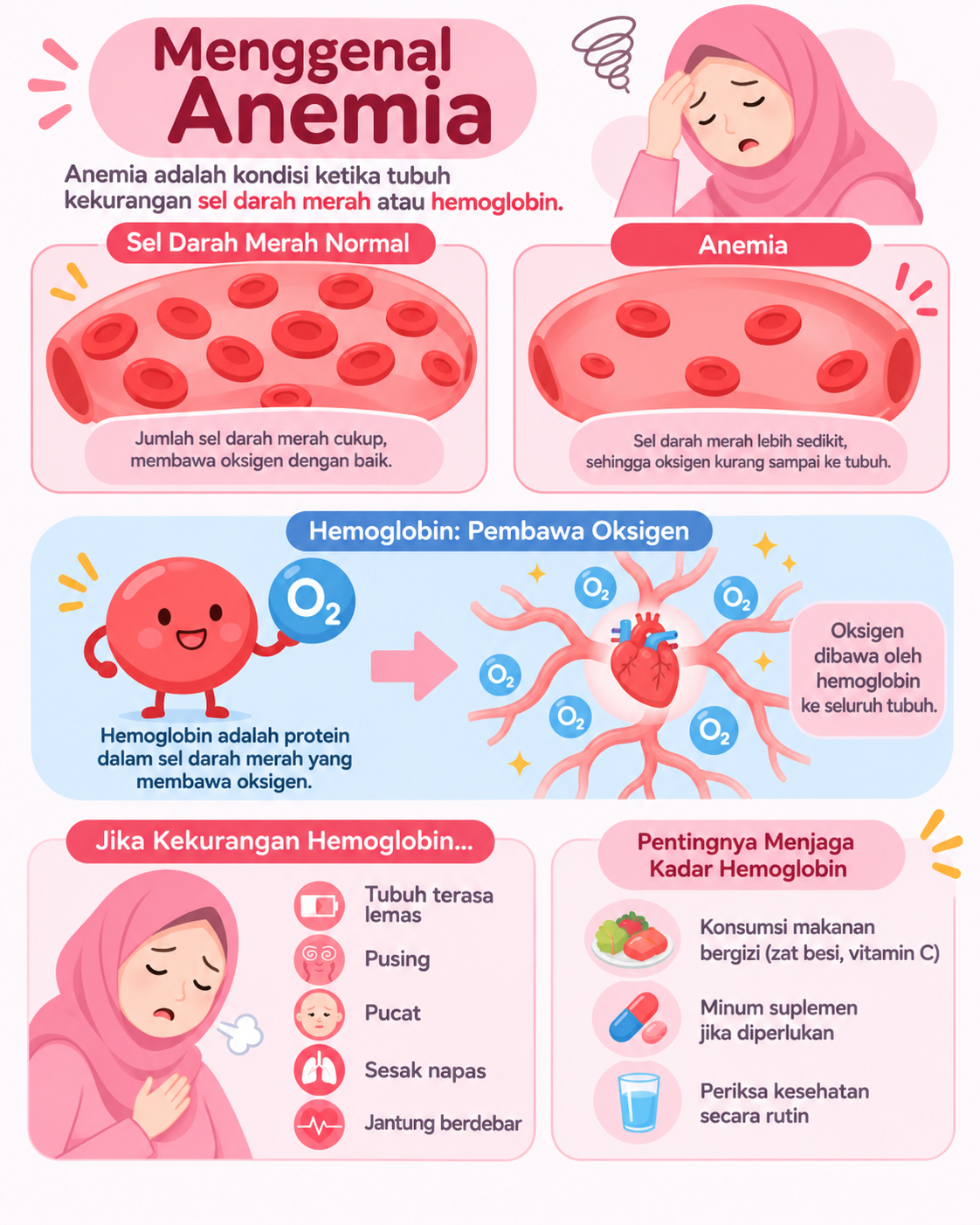 Anemia: Kenali Gejala, Penyebab, dan Cara Mengatasinya Sebelum Mengganggu Aktivitas Sehari-hari